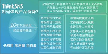探索10年專業(yè)軟件開發(fā)系統(tǒng)Thinksns的廣告設(shè)計(jì)方案